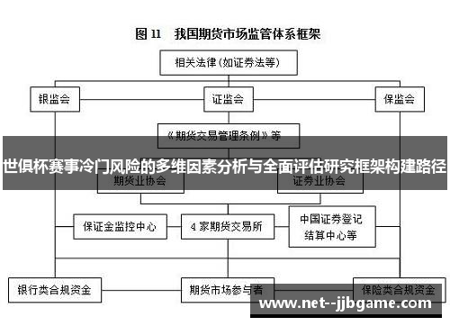 世俱杯赛事冷门风险的多维因素分析与全面评估研究框架构建路径