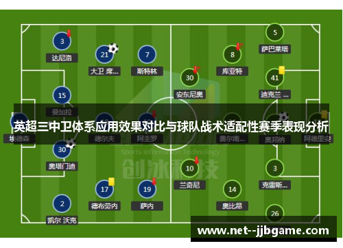 英超三中卫体系应用效果对比与球队战术适配性赛季表现分析 英超三中卫体系应用效果对比与球队战术适配性赛季表现分析