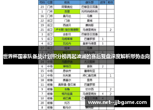 世界杯国家队备战计划积分榜再起波澜的赛后复盘深度解析形势走向 世界杯国家队备战计划积分榜再起波澜的赛后复盘深度解析形势走向