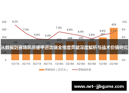 从数据到赛场凯恩德甲进攻端全维度贡献深度解析与战术价值研究