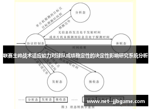 联赛主帅战术适应能力对球队成绩稳定性的决定性影响研究系统分析