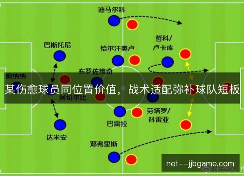 某伤愈球员同位置价值，战术适配弥补球队短板